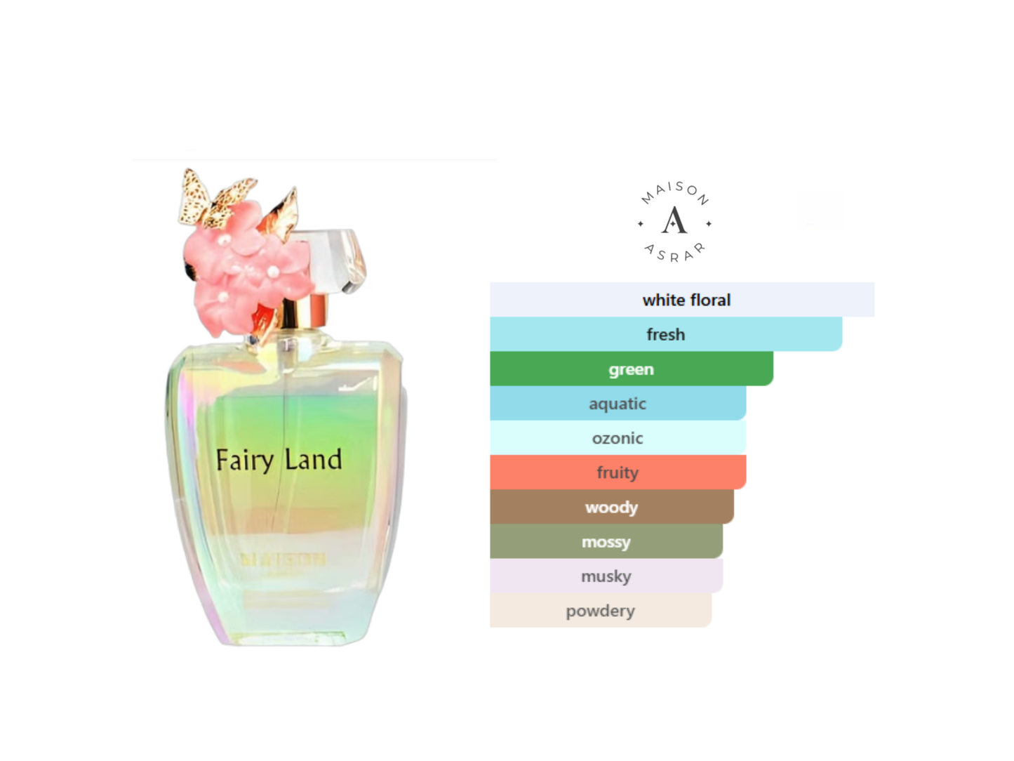 Fairyland EDP 100 ML