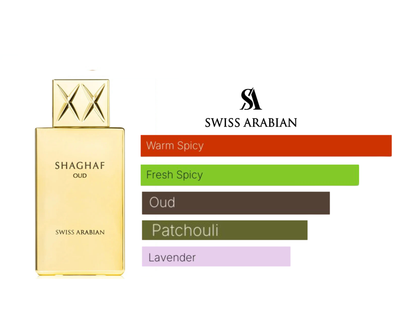 Shaghaf Oud EDP 75 ML