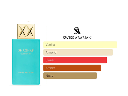 Shaghaf Oud Tonka EDP 75 ML
