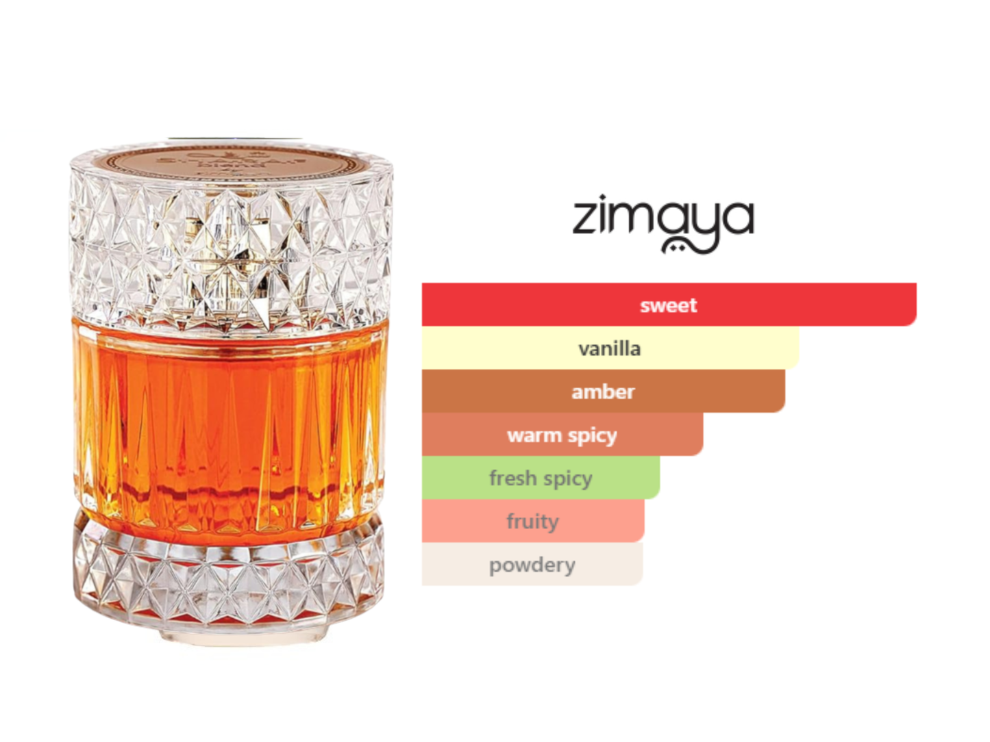 Sharaf Blend EDP 100 ML